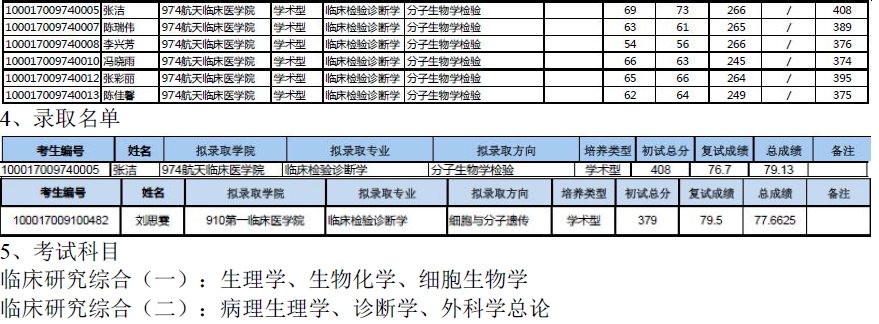 北京大学医学部100208临床检验诊断学考研目录
